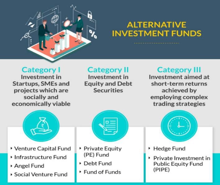 Alternative Investment Fund